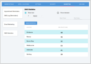 Sms statistics