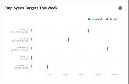 Targets